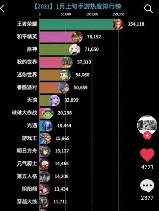 游戏经营手机游戏_经营手机店的游戏_经营游戏手机