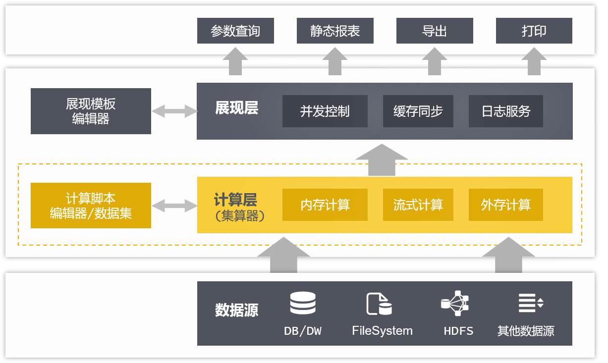 创建存储过程mysql_创建存储过程的sql语句_sql存储过程的创建和使用