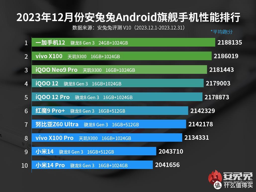 限制玩游戏软件_限制手机游戏使用_一加手机限制玩游戏怎么办
