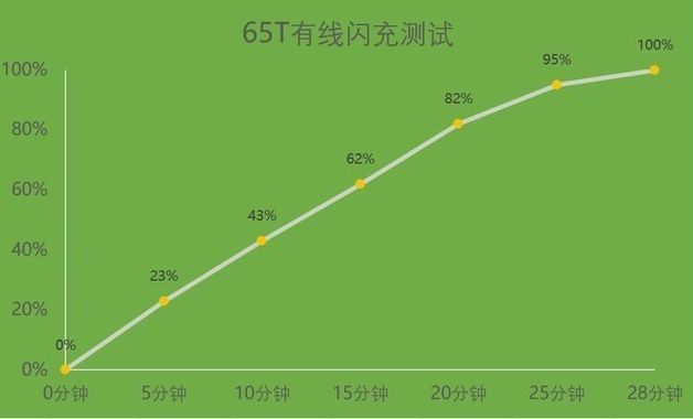 者开发手机游戏选择什么类型_游戏开发者怎么选择手机_手机游戏开发者选项