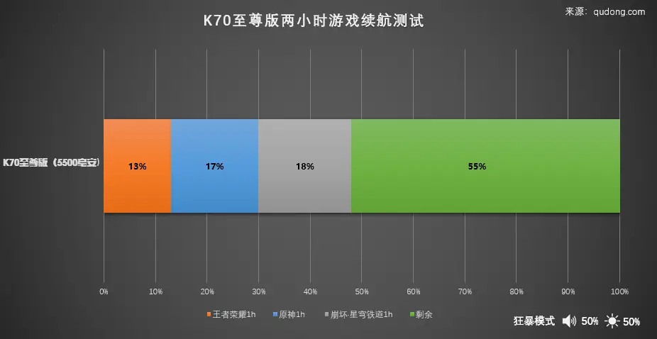 手机游戏开发者选项_者开发手机游戏选择什么类型_游戏开发者怎么选择手机