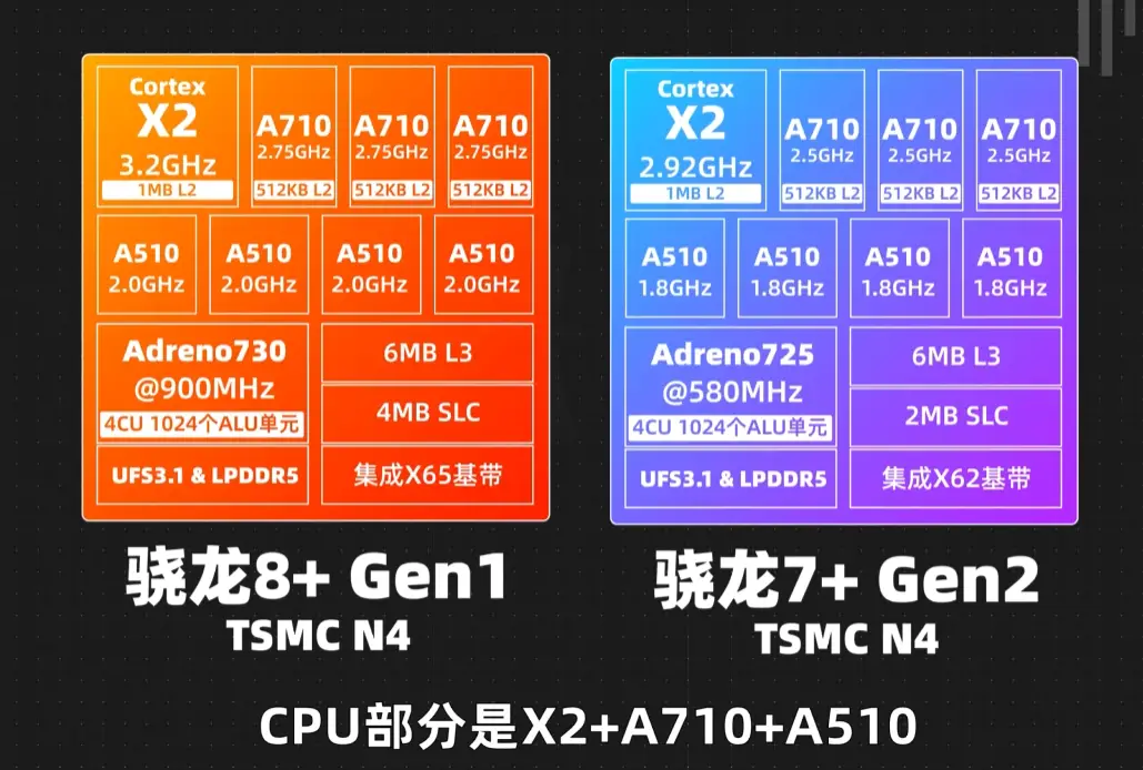 通用流量能玩游戏吗_通道费流量开手机游戏会卡吗_游戏开双通道费流量吗手机