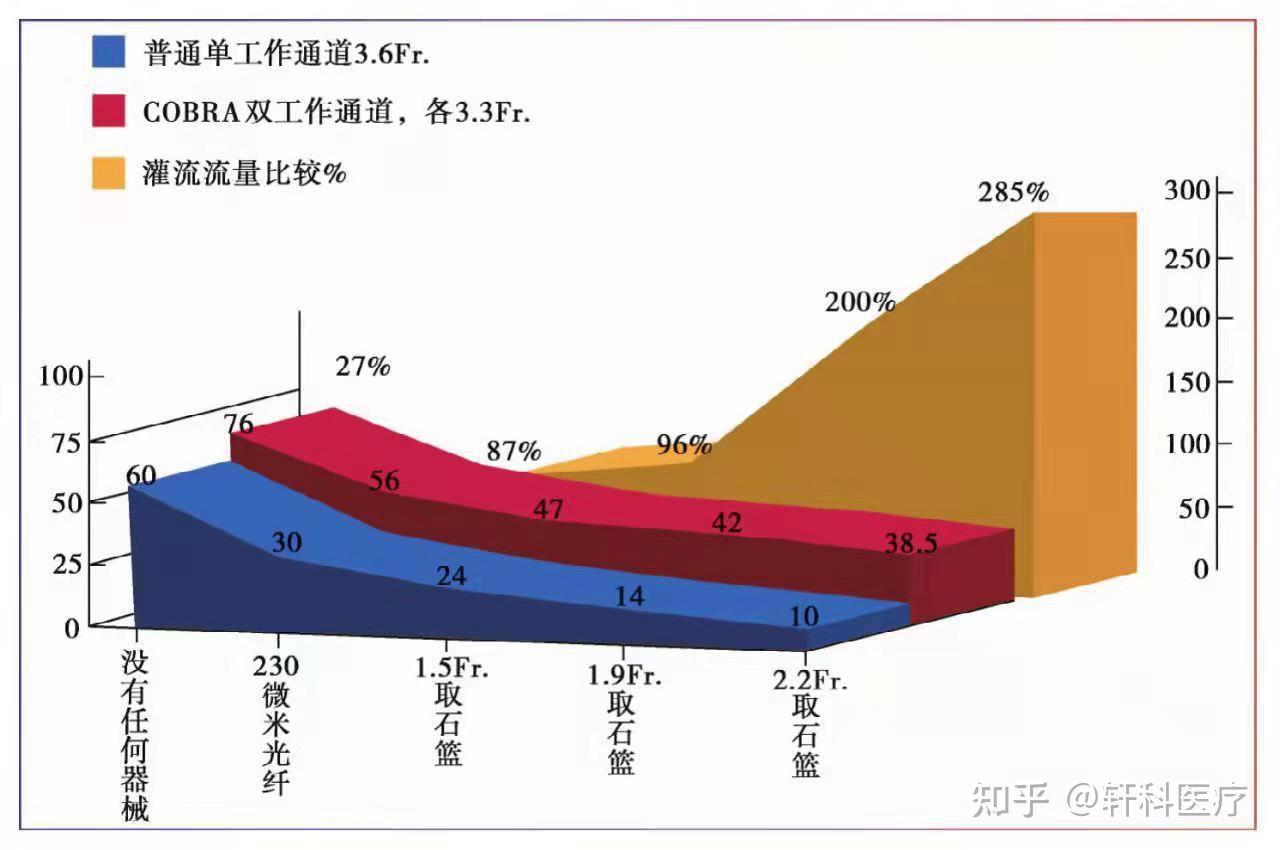 通道费流量开手机游戏会卡吗_游戏开双通道费流量吗手机_通用流量能玩游戏吗