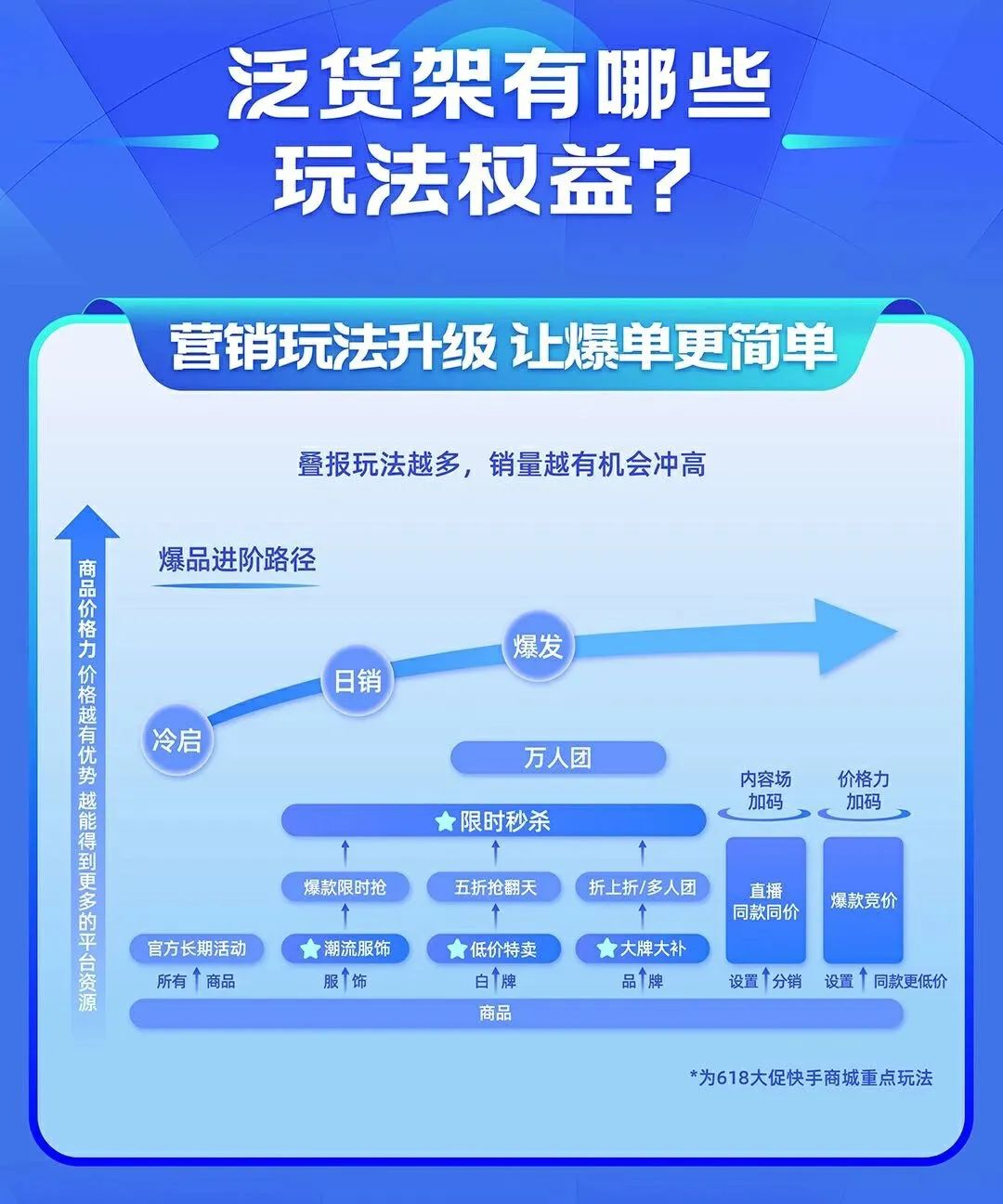 快手封禁永久申请解除理由_快手解除永久封禁_快手永久封禁解封成功