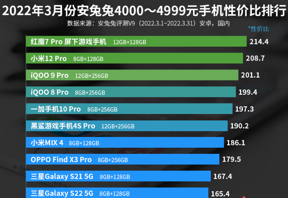 有什么性价比高的游戏手机_游戏手机有哪些性价比_最性价比的游戏手机