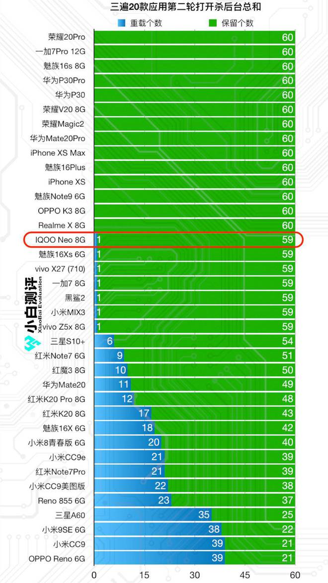 骁龙888和骁龙8+哪个好_天玑好还是骁龙好_骁龙好888
