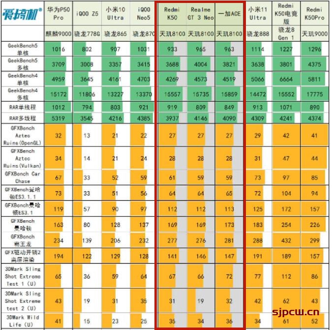 骁龙801好还是810好_天玑700和810处理器哪个好_尼康810配什么镜头好