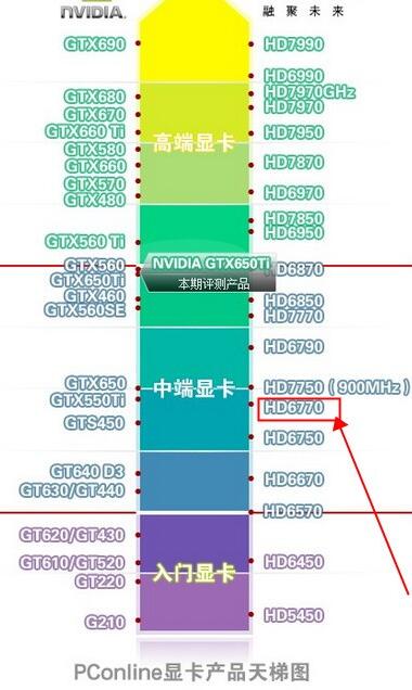 mx150相当于gtx多少_mx150相当于gtx多少_mx150相当于gtx多少