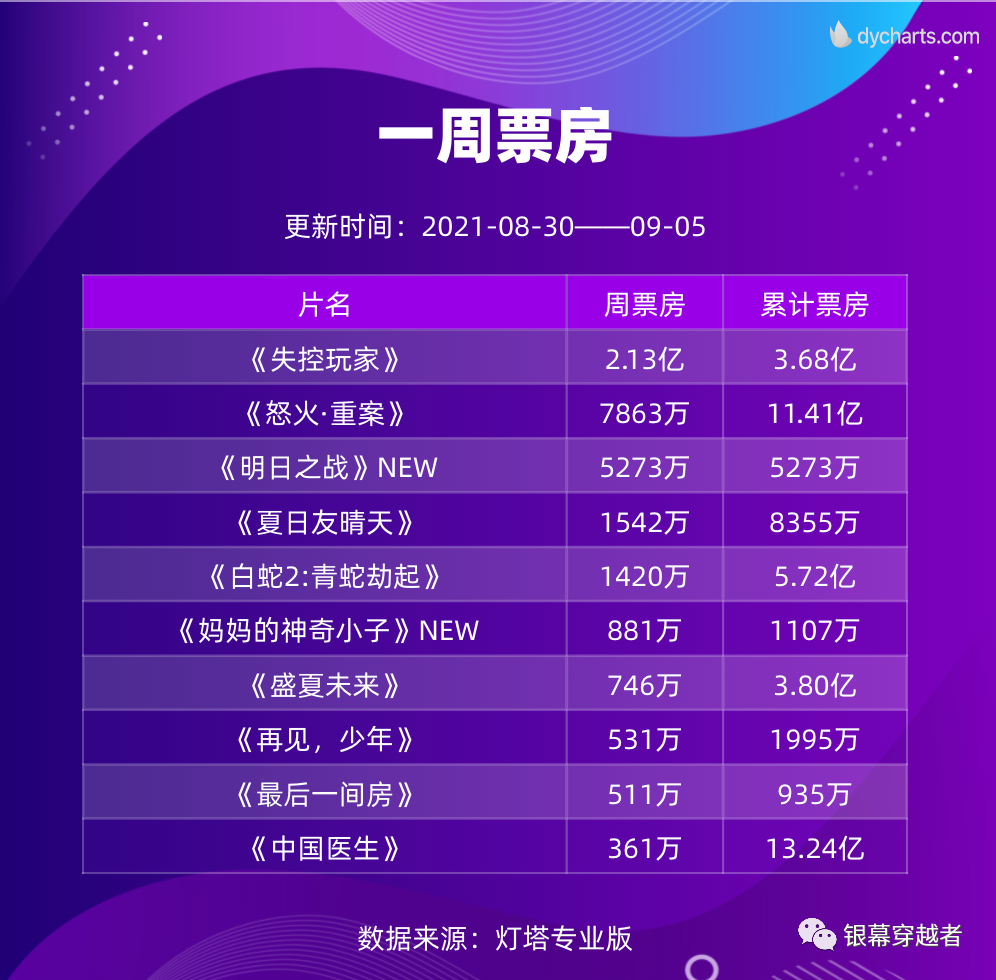 尚气与十环传奇电影免费观看_十环传奇资源_y环传奇电视剧
