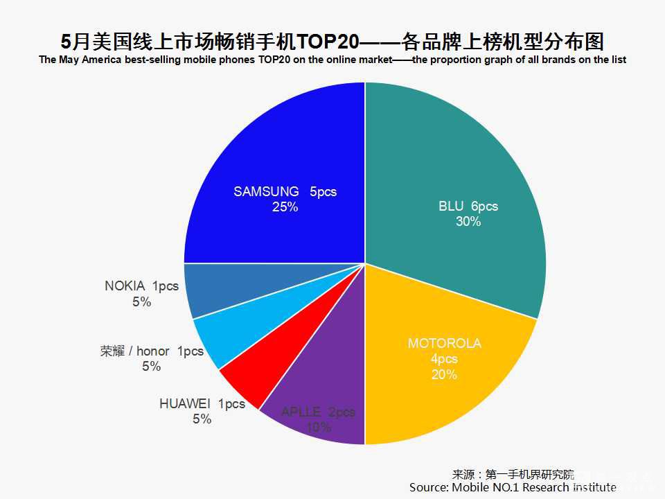 销售类游戏_游戏手机2018销售数据_销售量最高的游戏