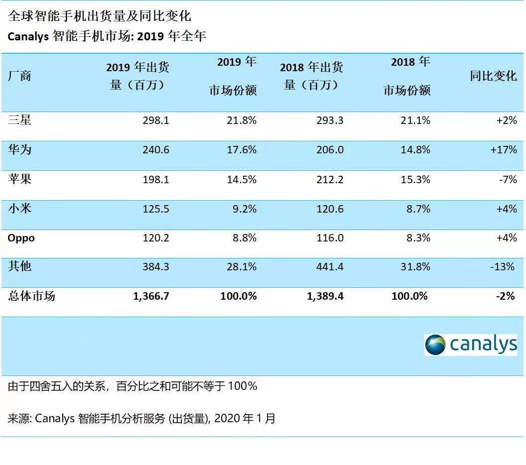 游戏手机2018销售数据_销售类游戏_销售量最高的游戏