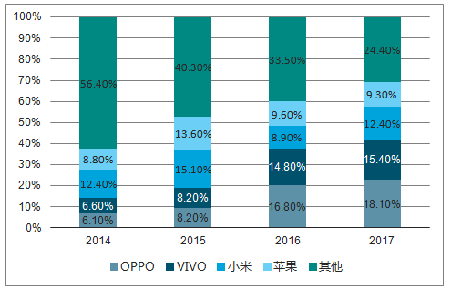 销售量最高的游戏_游戏手机2018销售数据_销售类游戏