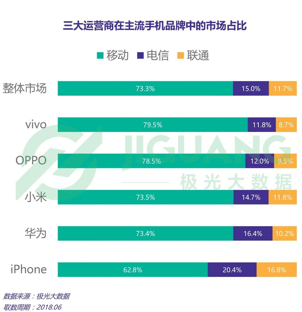 游戏手机2018销售数据_销售类游戏_销售量最高的游戏