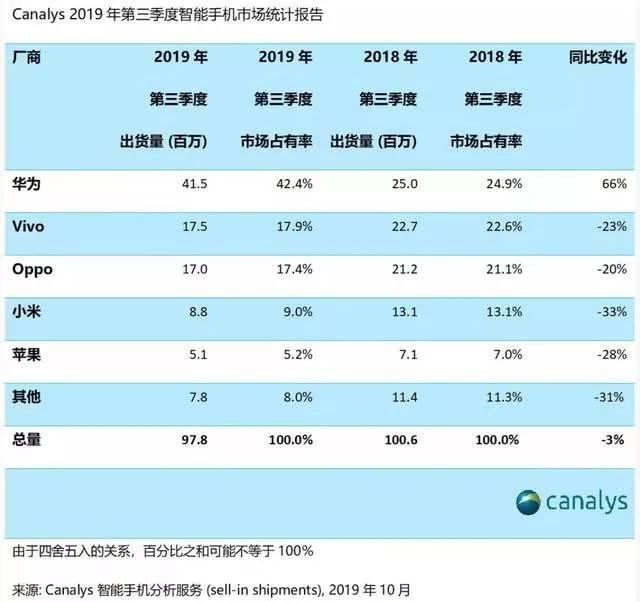 销售类游戏_游戏手机2018销售数据_销售量最高的游戏