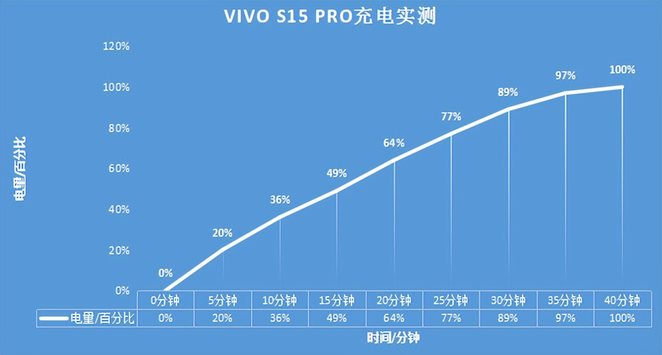 电池容量vivo怎么看_电池容量vivox21_vivos15电池容量