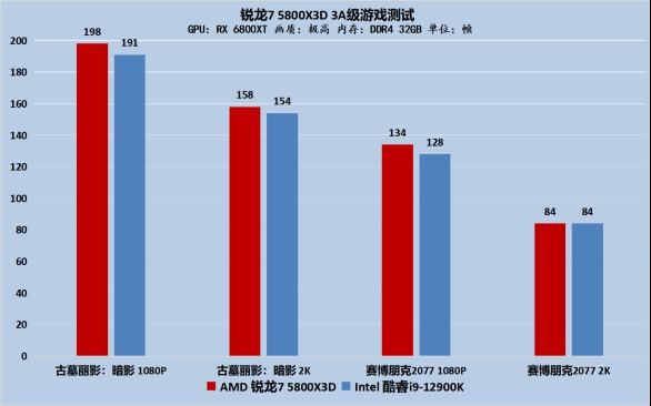 玩游戏手机cpu_最吃手机CPU的游戏_吃手机cpu的游戏