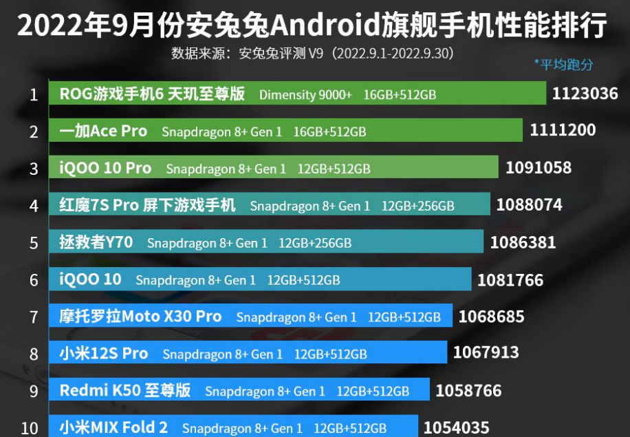 游戏手机买谁_买手机游戏的软件_买手机游戏的平台哪个好