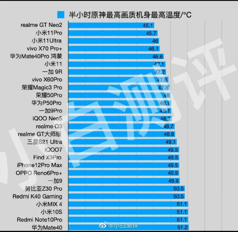 带散热器的游戏手机_游戏手机哪台散热好_手游散热软件