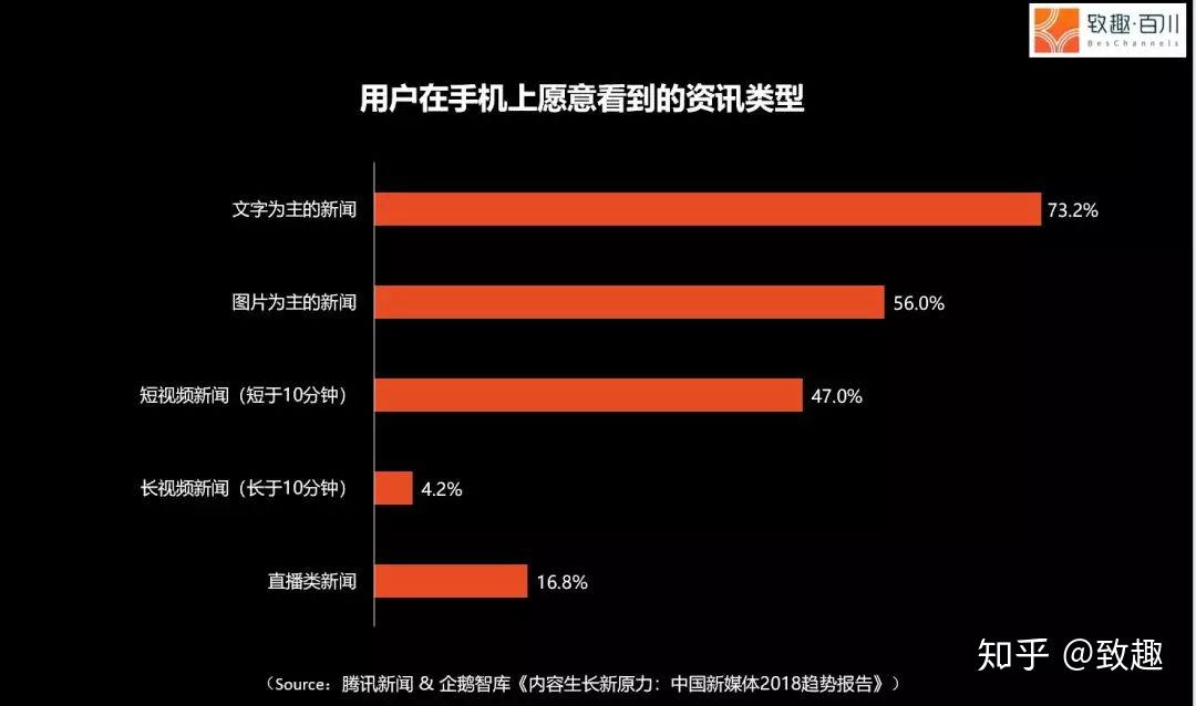 营销手机能打游戏吗知乎_知乎手机游戏_知乎手机小游戏