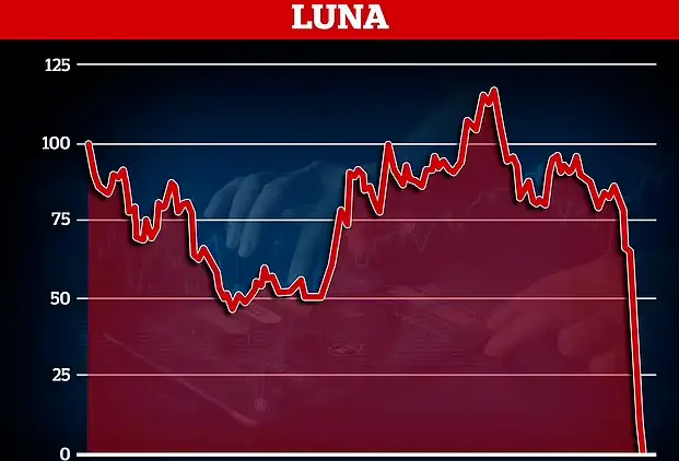 luna币最新消息_币最新消息与新闻_币最新消息与价格