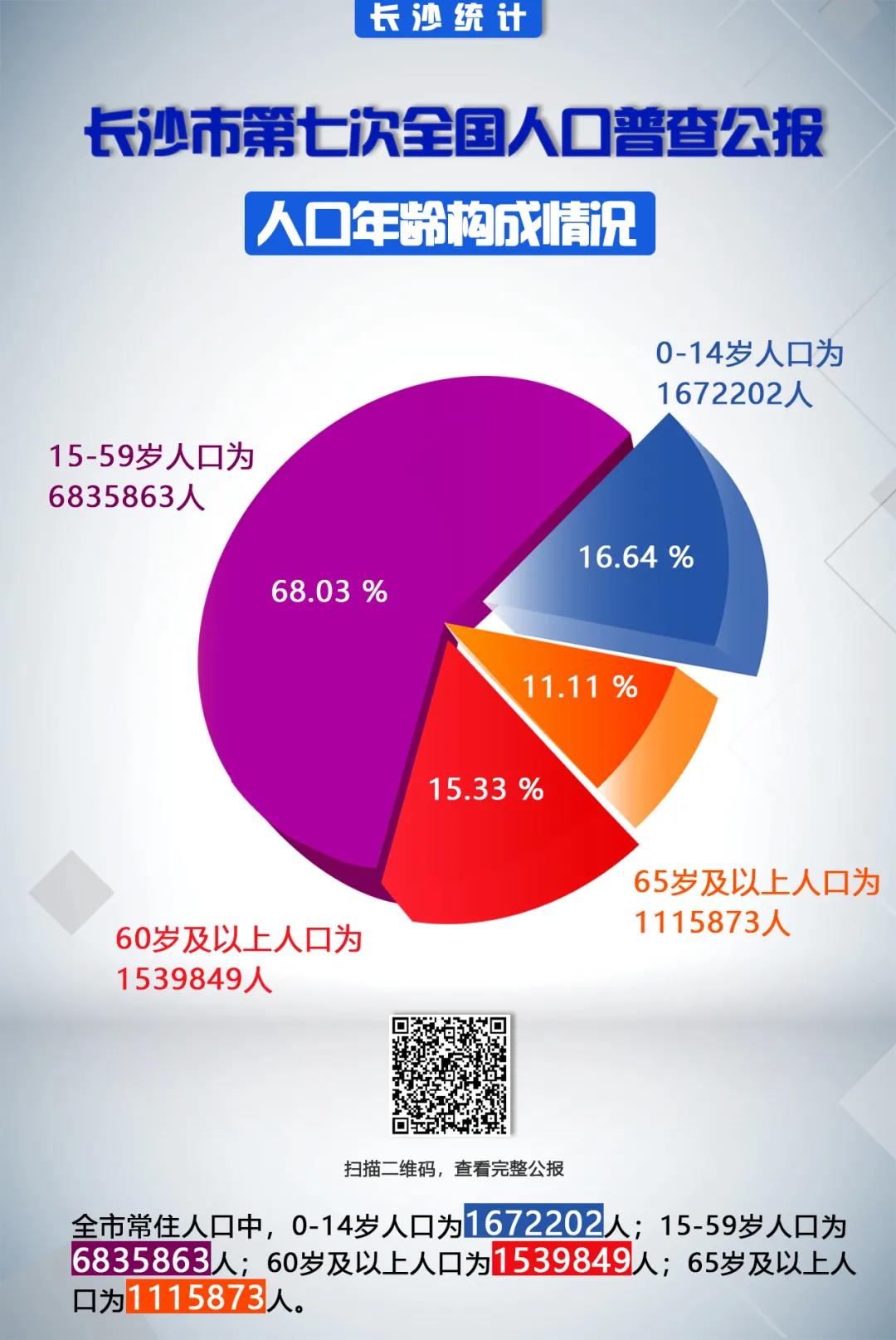 第五次全国人口普查_全国人口普查频率_全国各次人口普查