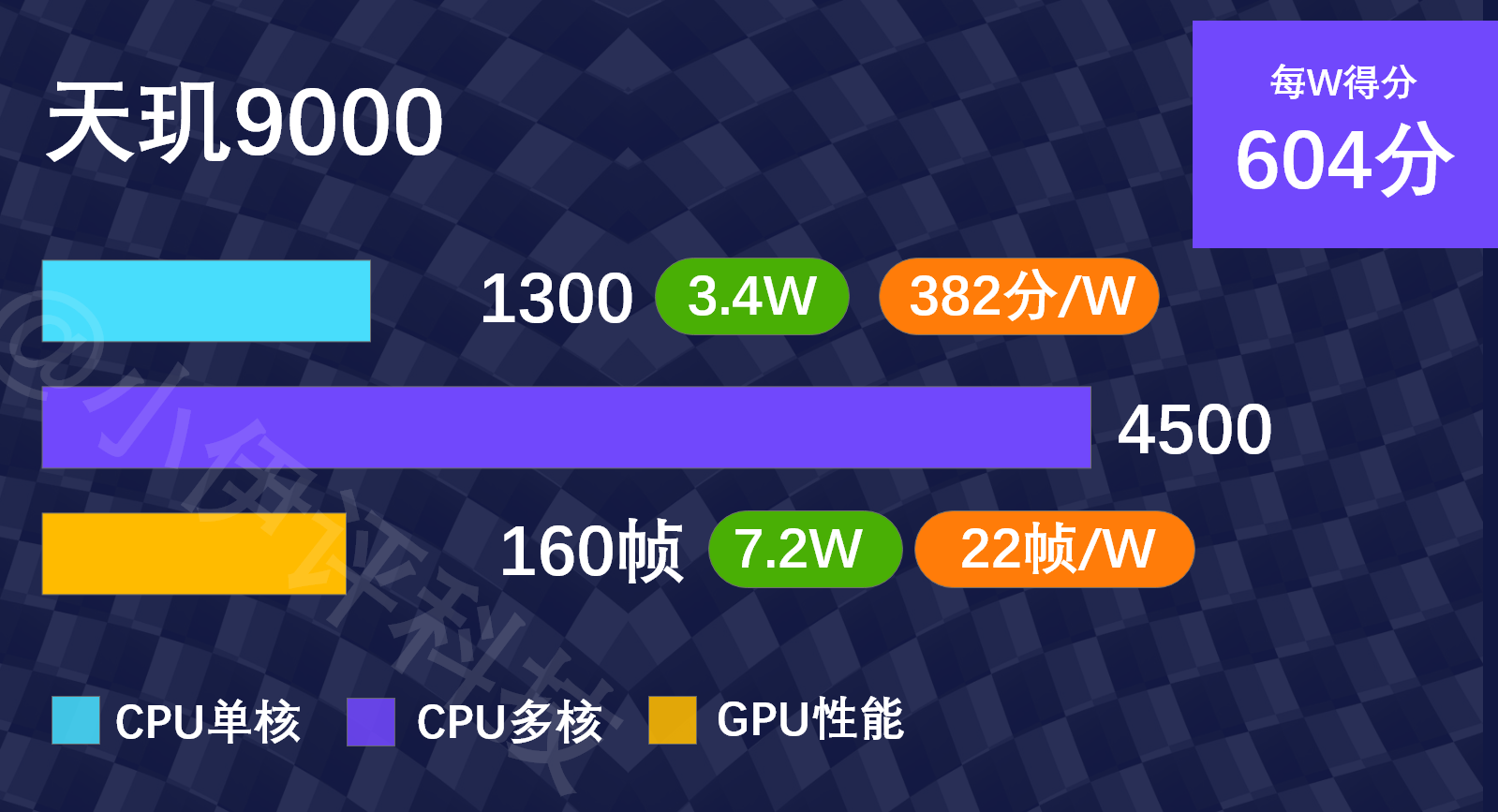 a16相当于骁龙多少_a16处理器相当于骁龙多少_a12骁龙