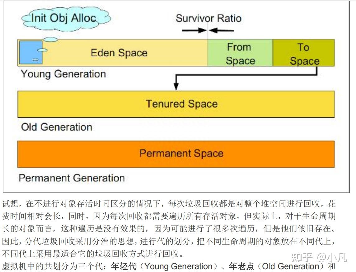 类型数字人民币有哪些_残疾类型数字_java数字类型