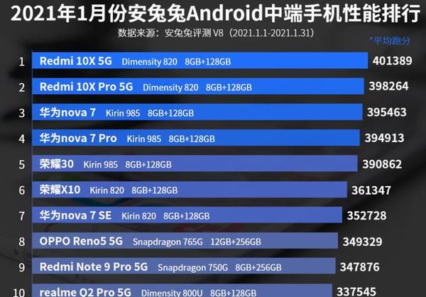 游戏手机排行榜2021前十名_当前手机游戏排行榜_手机游戏排行前十2019