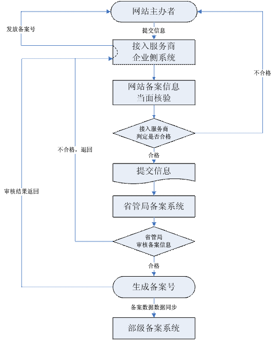 svn教程_svn教程百度云_教程SVG图片动画demo