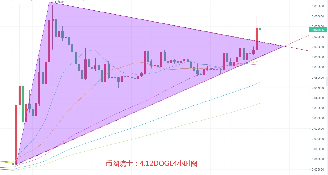 狗狗币行情最新行情_狗狗币今日实时行情_狗狗币今日行情