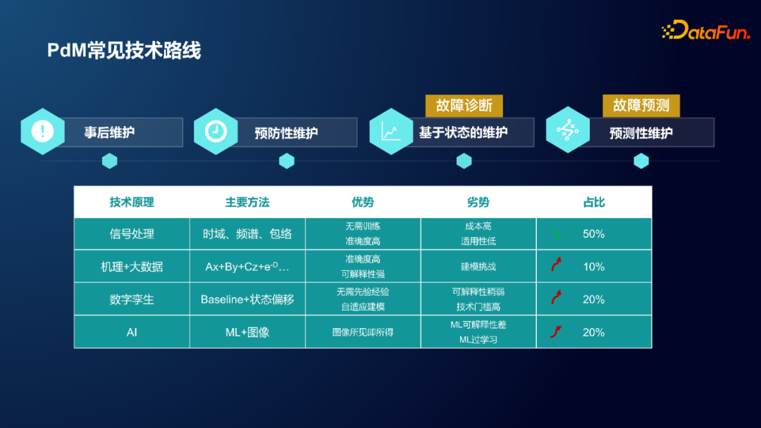 中国电信天翼云时序数据库influx版_天翼云数据中心_天翼云文档数据库产品