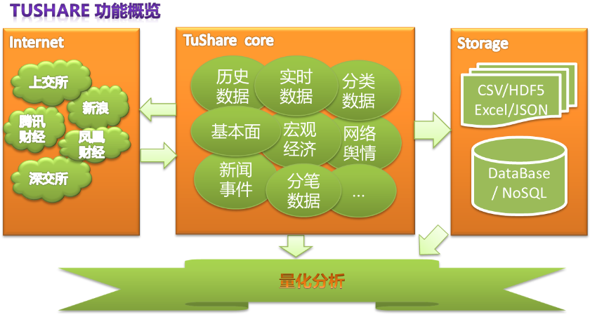 创建存储过程p1_创建存储过程的语句_oracle存储过程的创建和使用