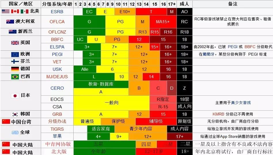 游戏手机怎么分级_游戏分类手机_分级手机游戏排行榜