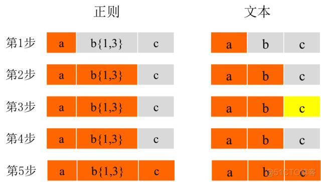 正则表达式大全_正则表达式子表达式_正则表达式举例