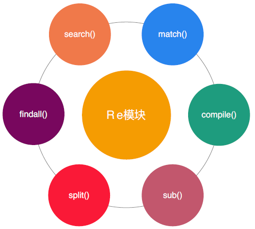 正则表达式子表达式_正则表达式大全_正则表达式举例