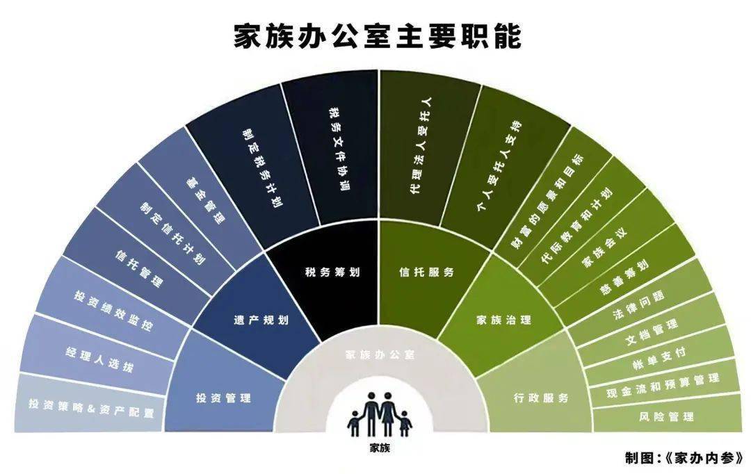 家族计划追忆和再开的关系_家族计划攻略_家族计划