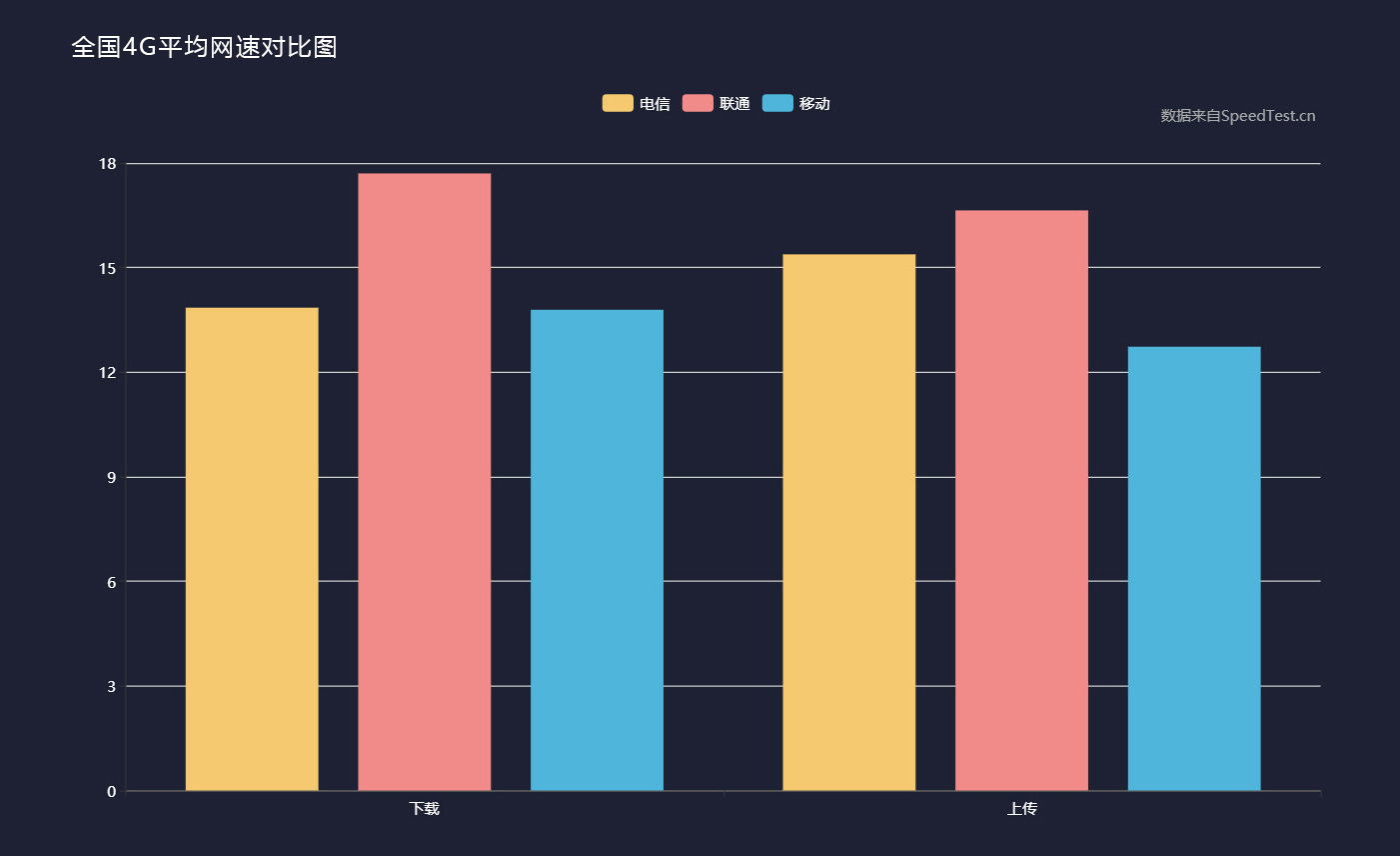 网速手机游戏排行榜_游戏手机的网速_玩游戏网速快的手机