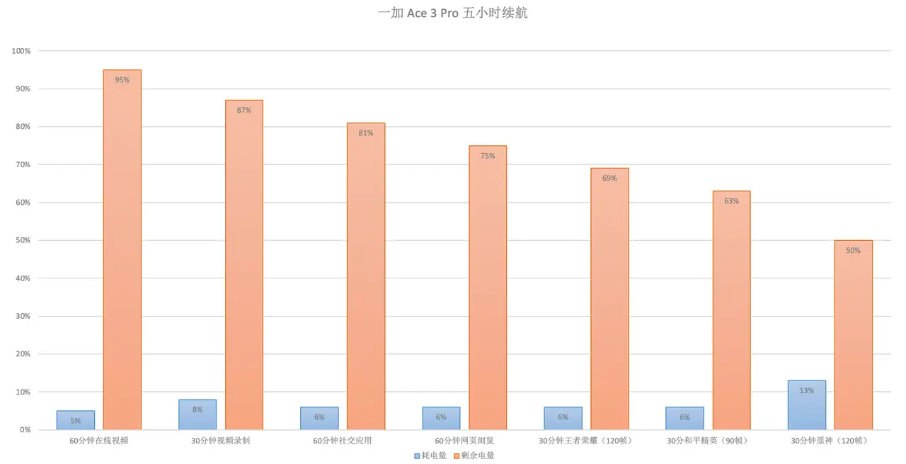 加速手机游戏流畅的软件_加速手机游戏的软件_游戏加速手机