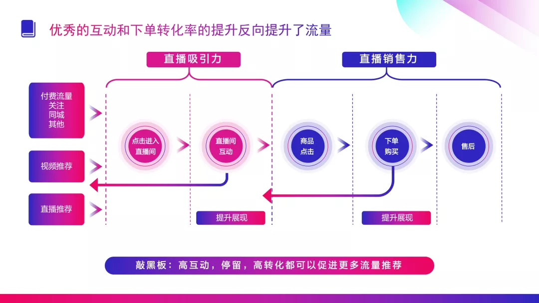 抖音可以用电脑直播吗?_抖音直播电脑用可以开直播吗_抖音直播电脑可以看吗