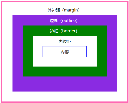 表格边框线怎么设置html_css表格边框样式_css表格边框线怎么设置