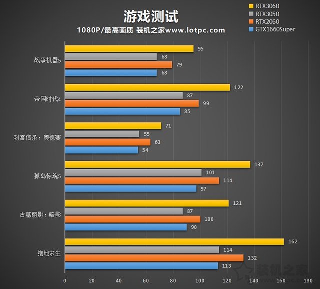 3060和2070对比_对比句_对比的作用