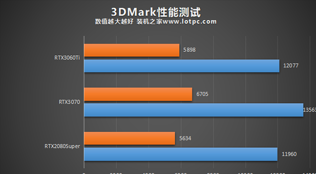 对比句_对比的作用_3060和2070对比