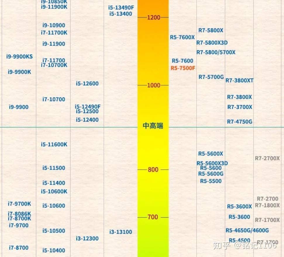 对比句_对比的作用_3060和2070对比