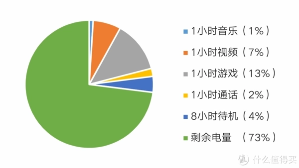 最长待机的手机_目前待机最长智能手机_最长待机时间手机