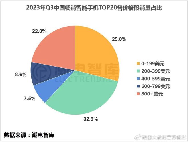 为什么荣耀不出游戏手机_荣耀的游戏手机_荣耀玩游戏的手机