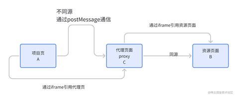 iframe去掉滚动条_去掉滚动条css_滚动条可以通过设置取消