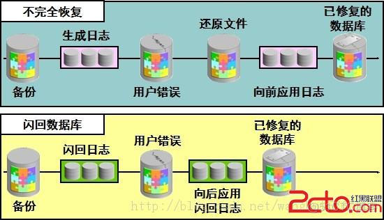 oracle查询表空间_查询表空间大小_查询表空间的sql语句