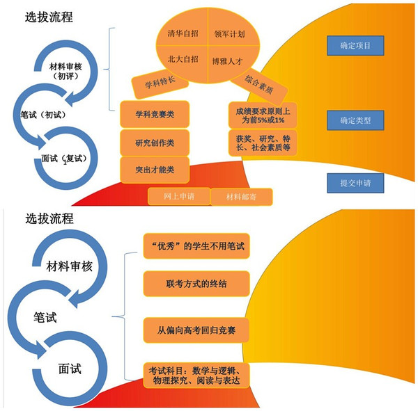 2023年高考时间表_高考日期表_2023高考时间确定