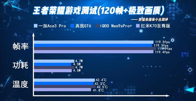 一加5可玩的大游戏手机_玩加手机游戏可大屏吗_玩加手机游戏可大屏幕吗