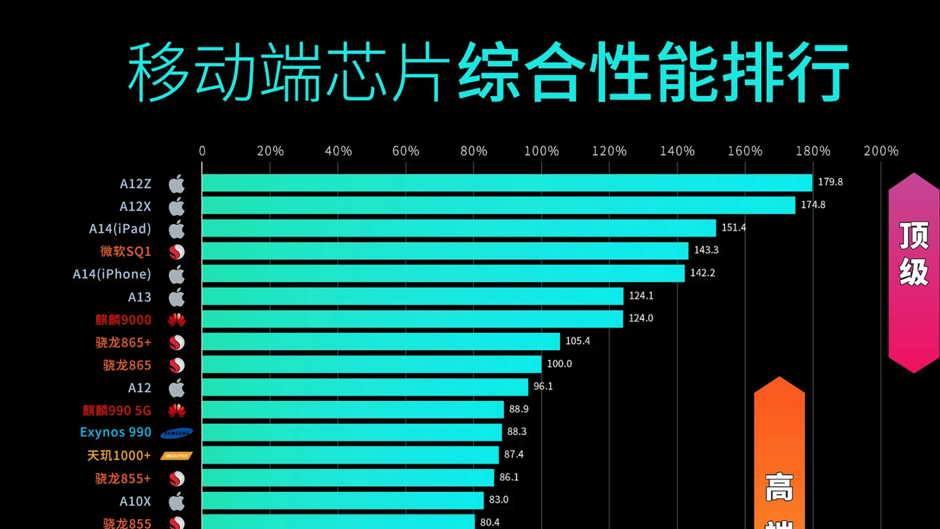 玩游戏省电的手机_手机省电模式玩游戏好不好_省电的手机游戏